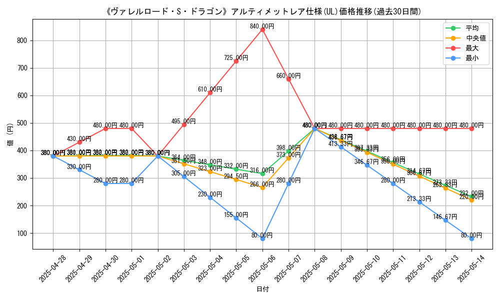 graph_rarity_5880