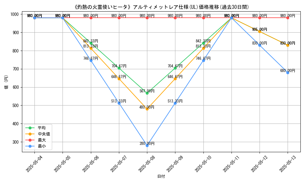 graph_rarity_5880
