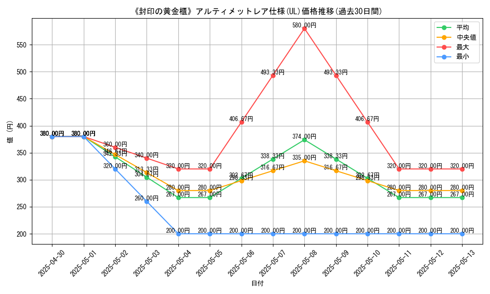 graph_rarity_5880