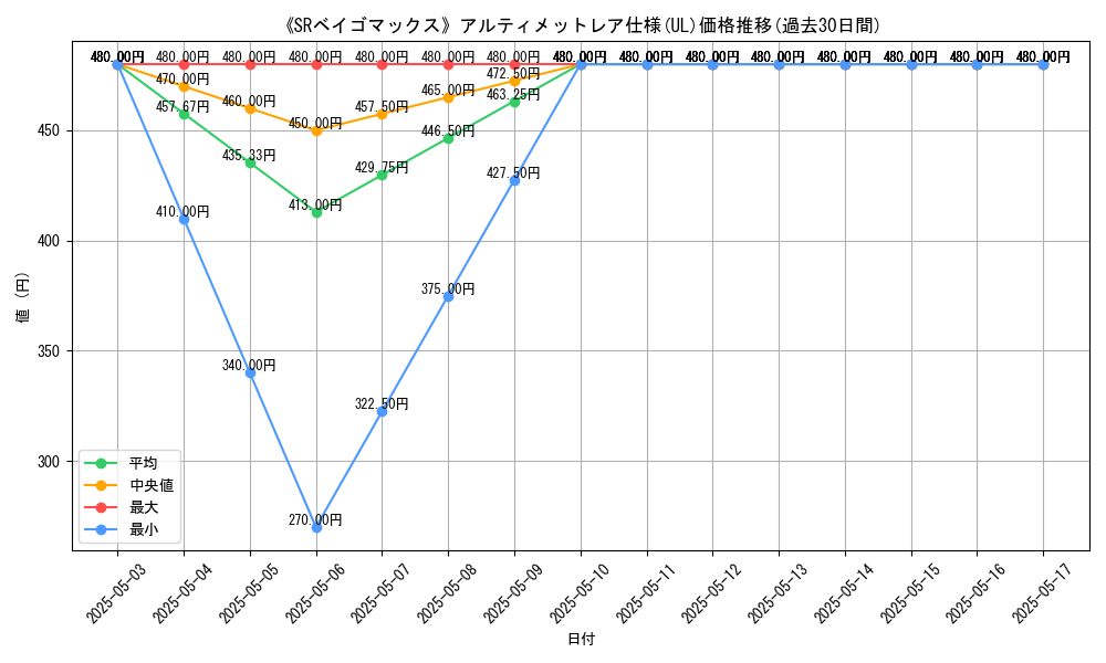 graph_rarity_5880