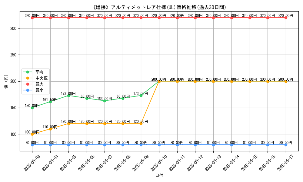 graph_rarity_5880