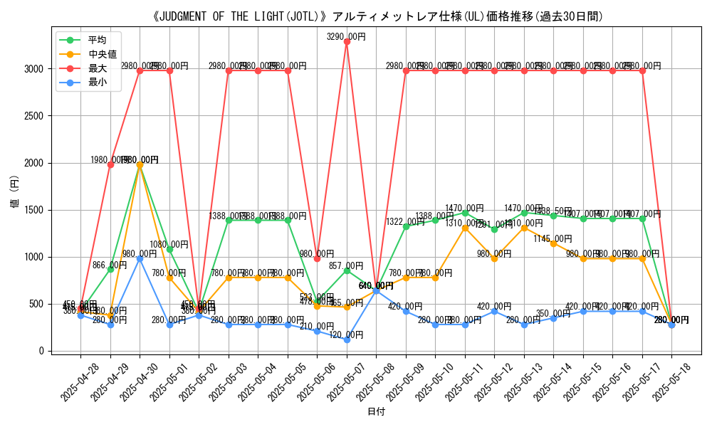 graph_rarity_5880