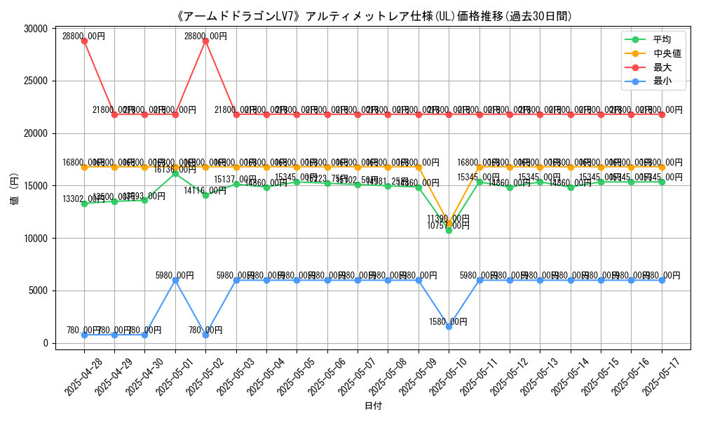 graph_rarity_5880