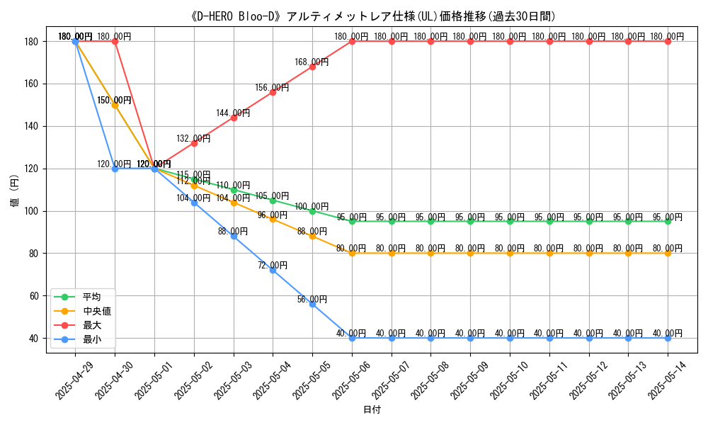 graph_rarity_5880