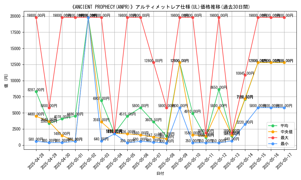 graph_rarity_5880