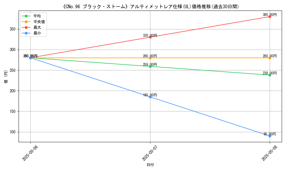 graph_rarity_5880
