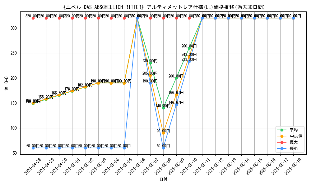 graph_rarity_5880