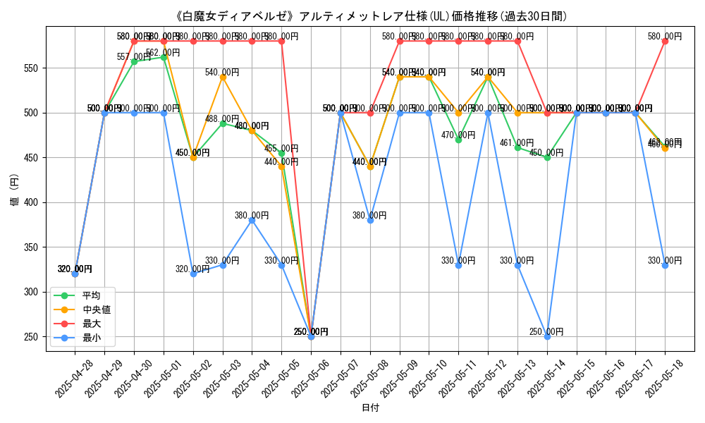graph_rarity_5880