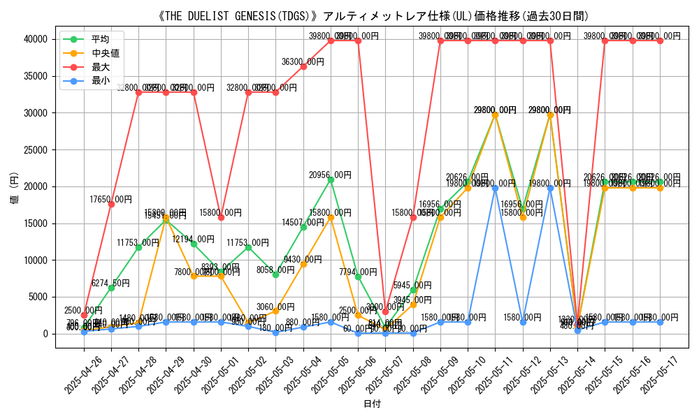 graph_rarity_5880