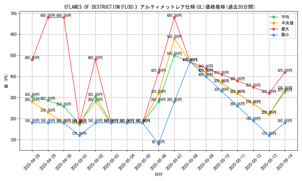 graph_rarity_5880