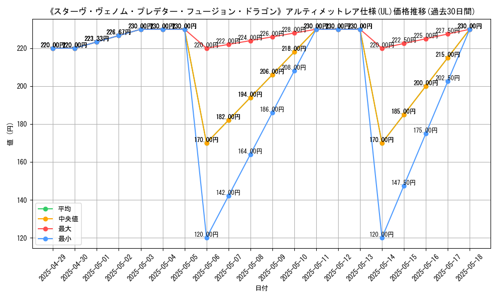 graph_rarity_5880