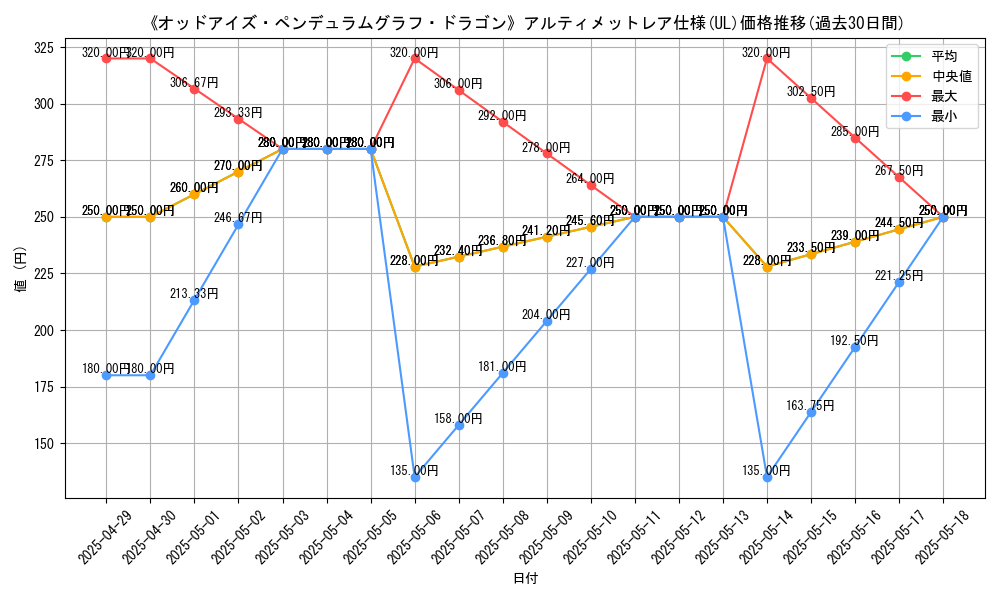 graph_rarity_5880