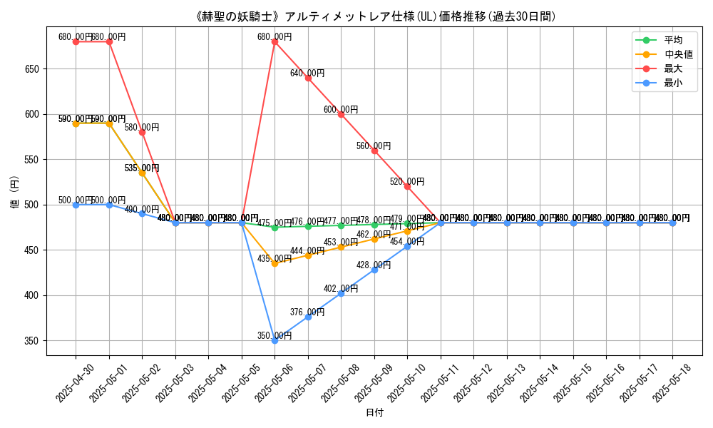 graph_rarity_5880
