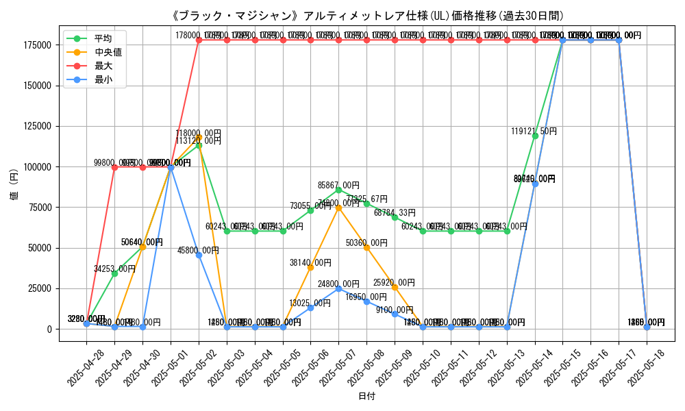graph_rarity_5880