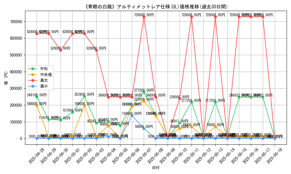 graph_rarity_5880