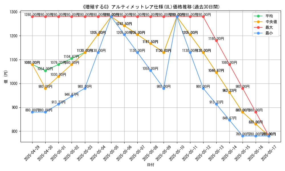 graph_rarity_5880