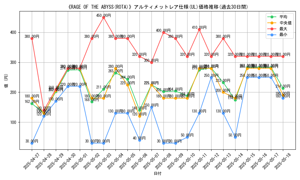 graph_rarity_5880