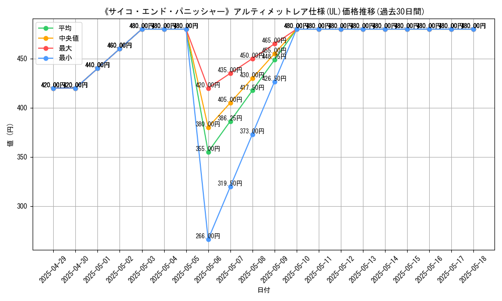 graph_rarity_5880