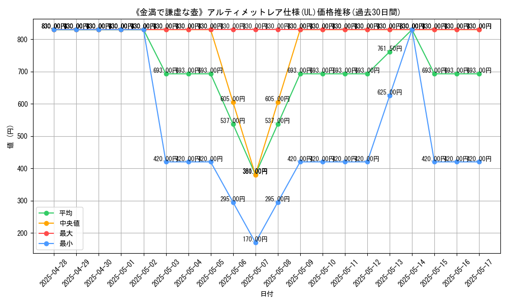 graph_rarity_5880