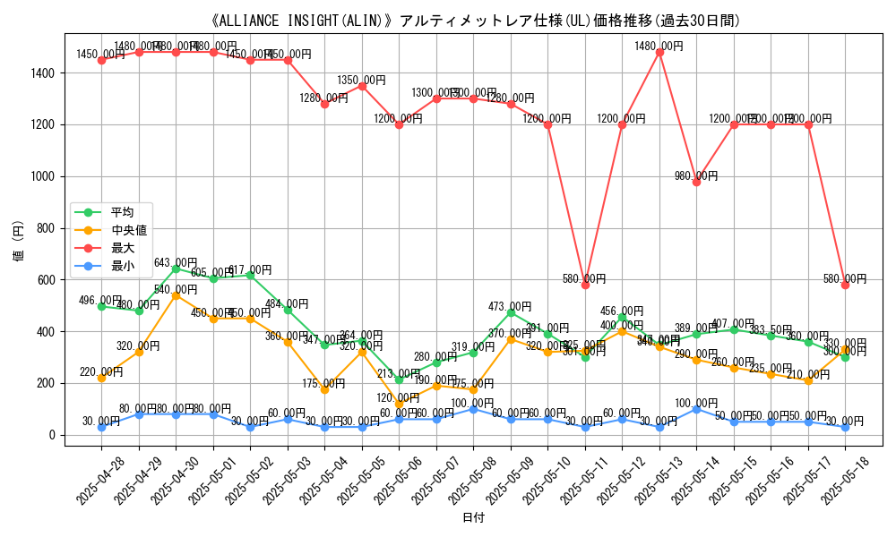 graph_rarity_5880