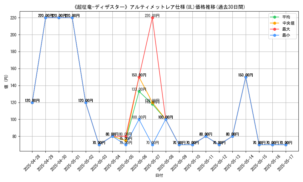 graph_rarity_5880