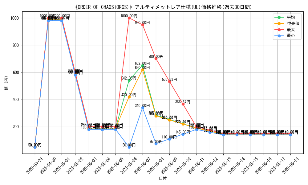 graph_rarity_5880