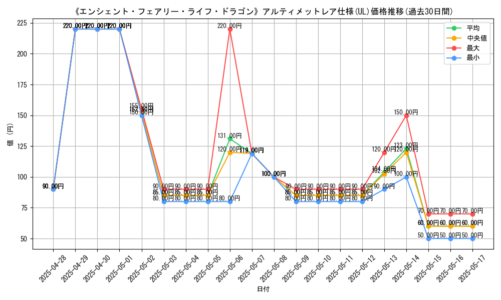 graph_rarity_5880