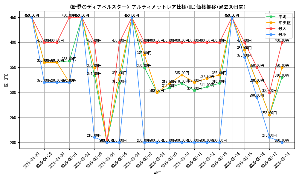 graph_rarity_5880