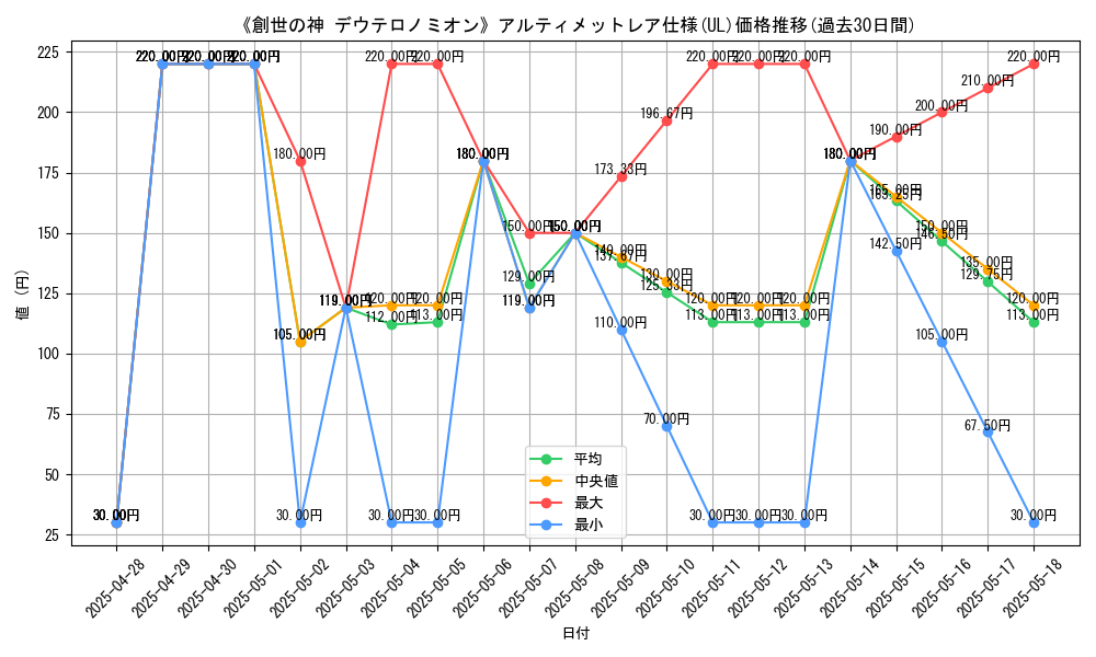 graph_rarity_5880