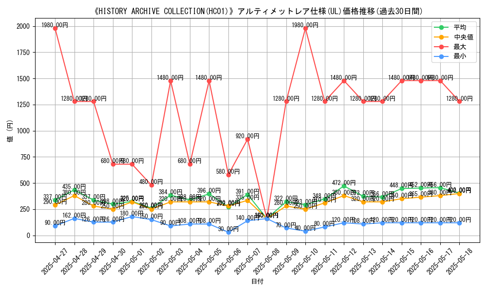 graph_rarity_5880