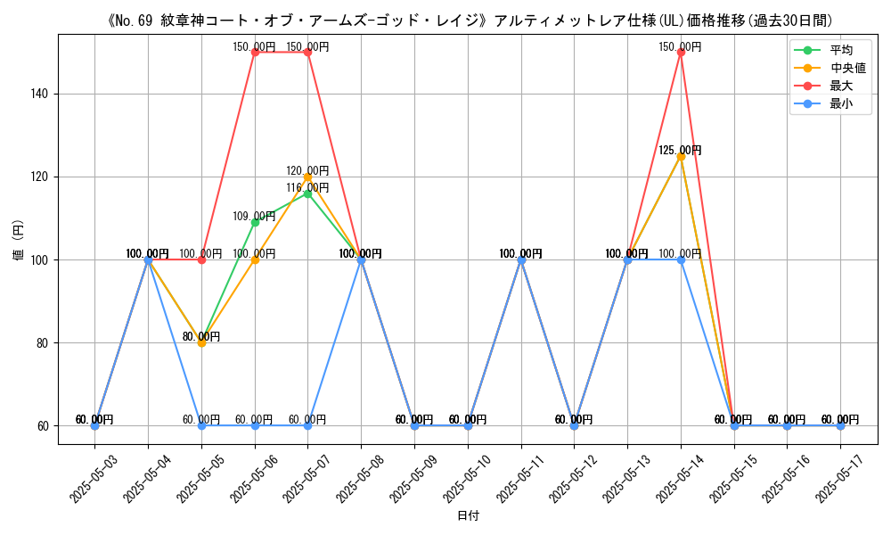 graph_rarity_5880