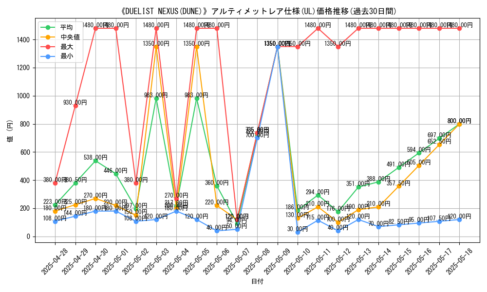 graph_rarity_5880