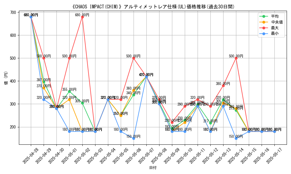 graph_rarity_5880