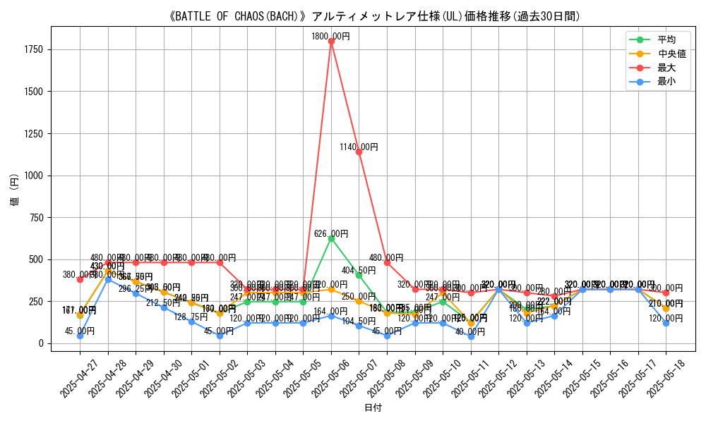 graph_rarity_5880