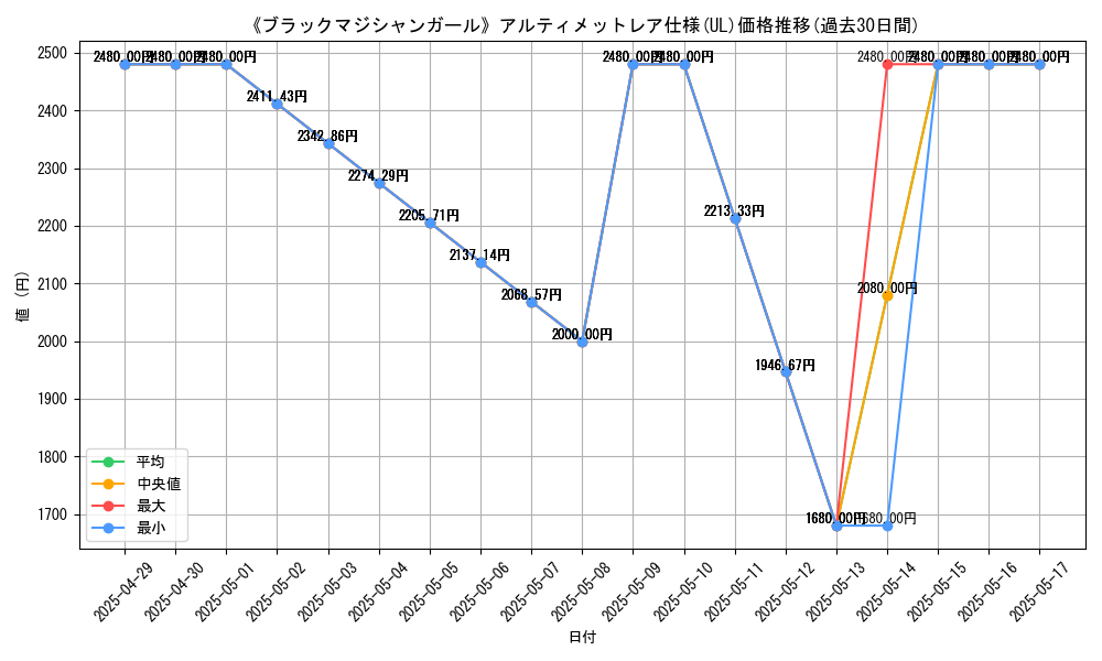 graph_rarity_5880
