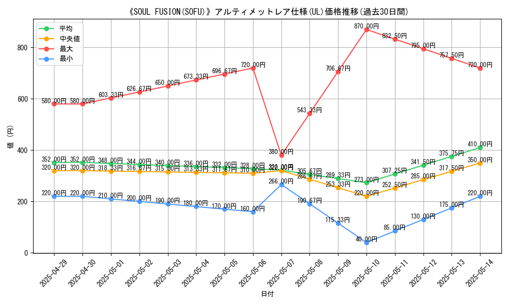 graph_rarity_5880