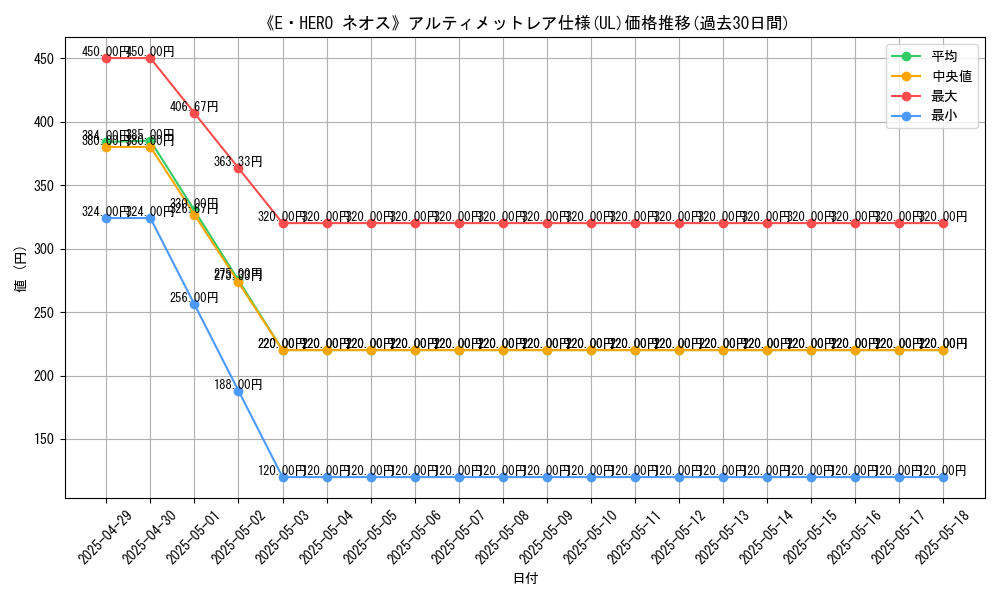 graph_rarity_5880