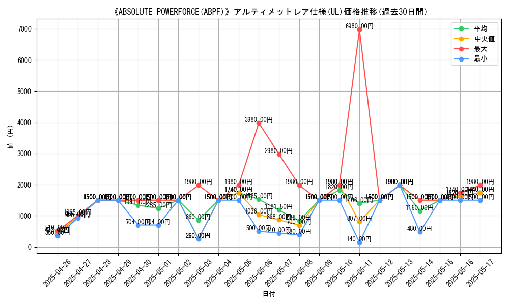 graph_rarity_5880