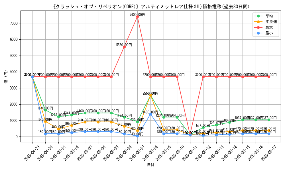 graph_rarity_5880