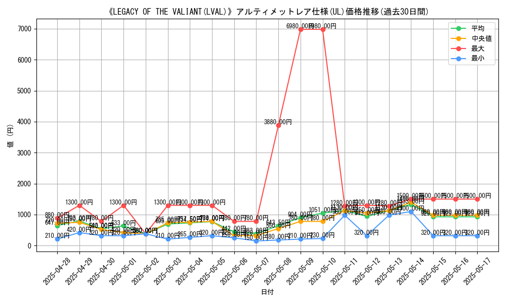 graph_rarity_5880