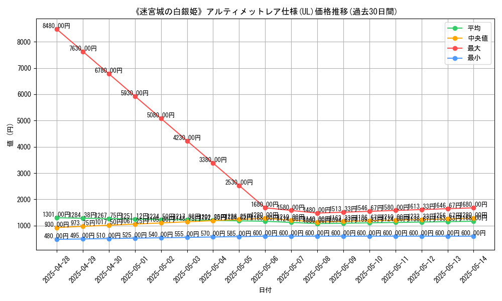 graph_rarity_5880