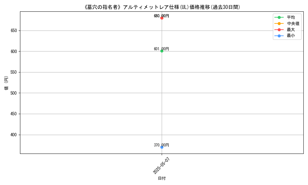 graph_rarity_5880