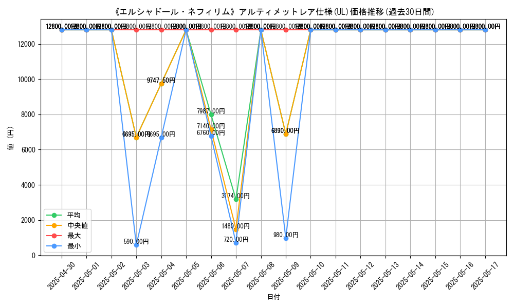 graph_rarity_5880