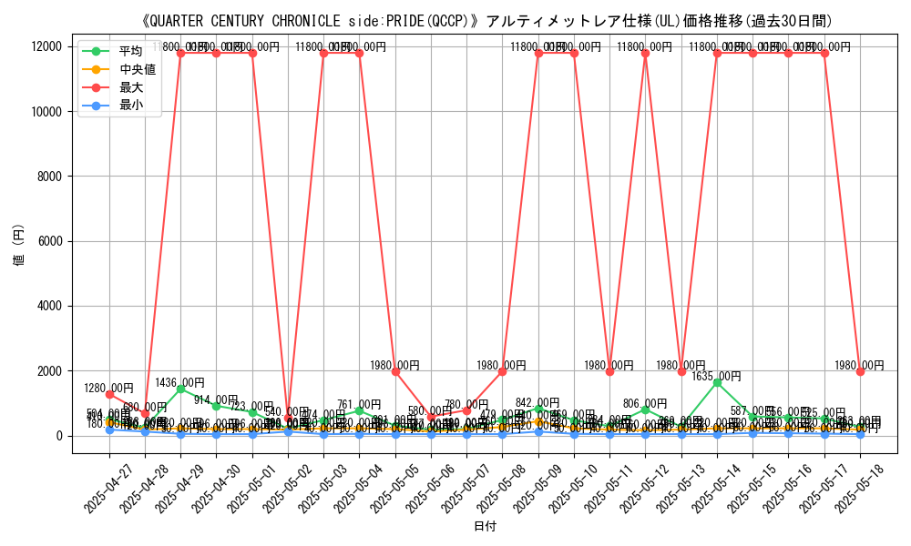 graph_rarity_5880