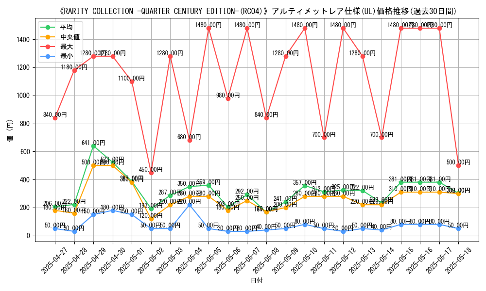 graph_rarity_5880