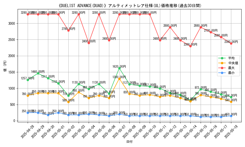 graph_rarity_5880