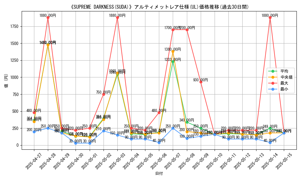 graph_rarity_5880