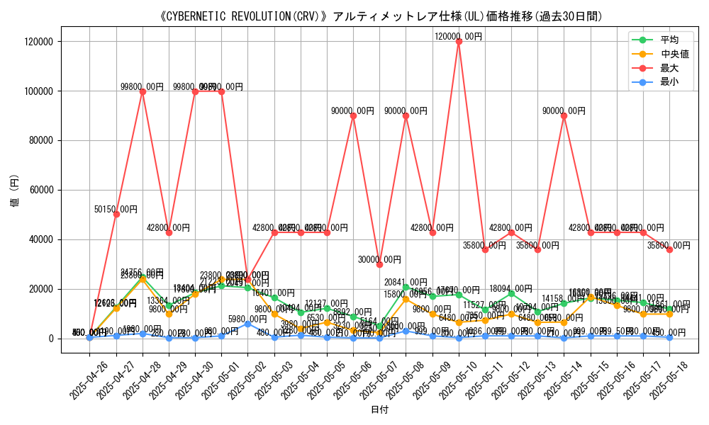 graph_rarity_5880