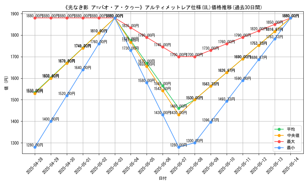 graph_rarity_5880