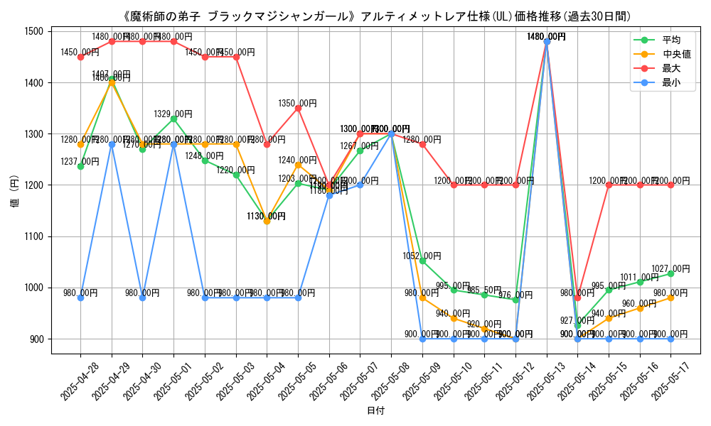 graph_rarity_5880
